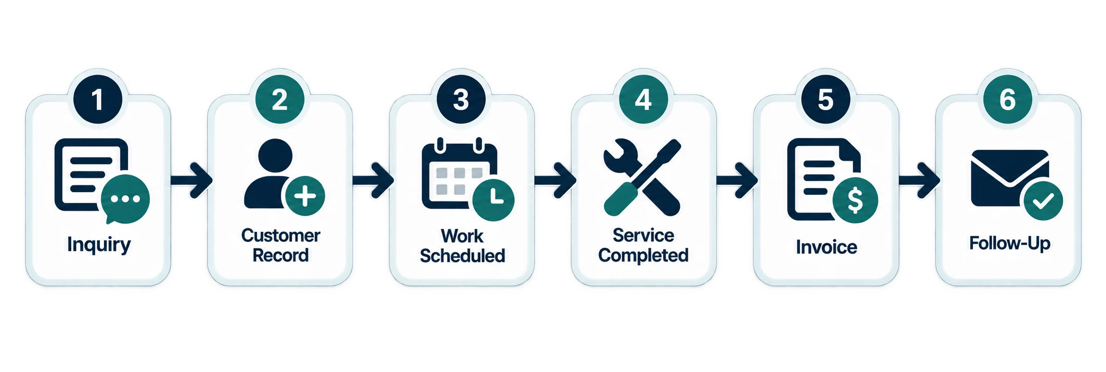 business-systems-workflow
