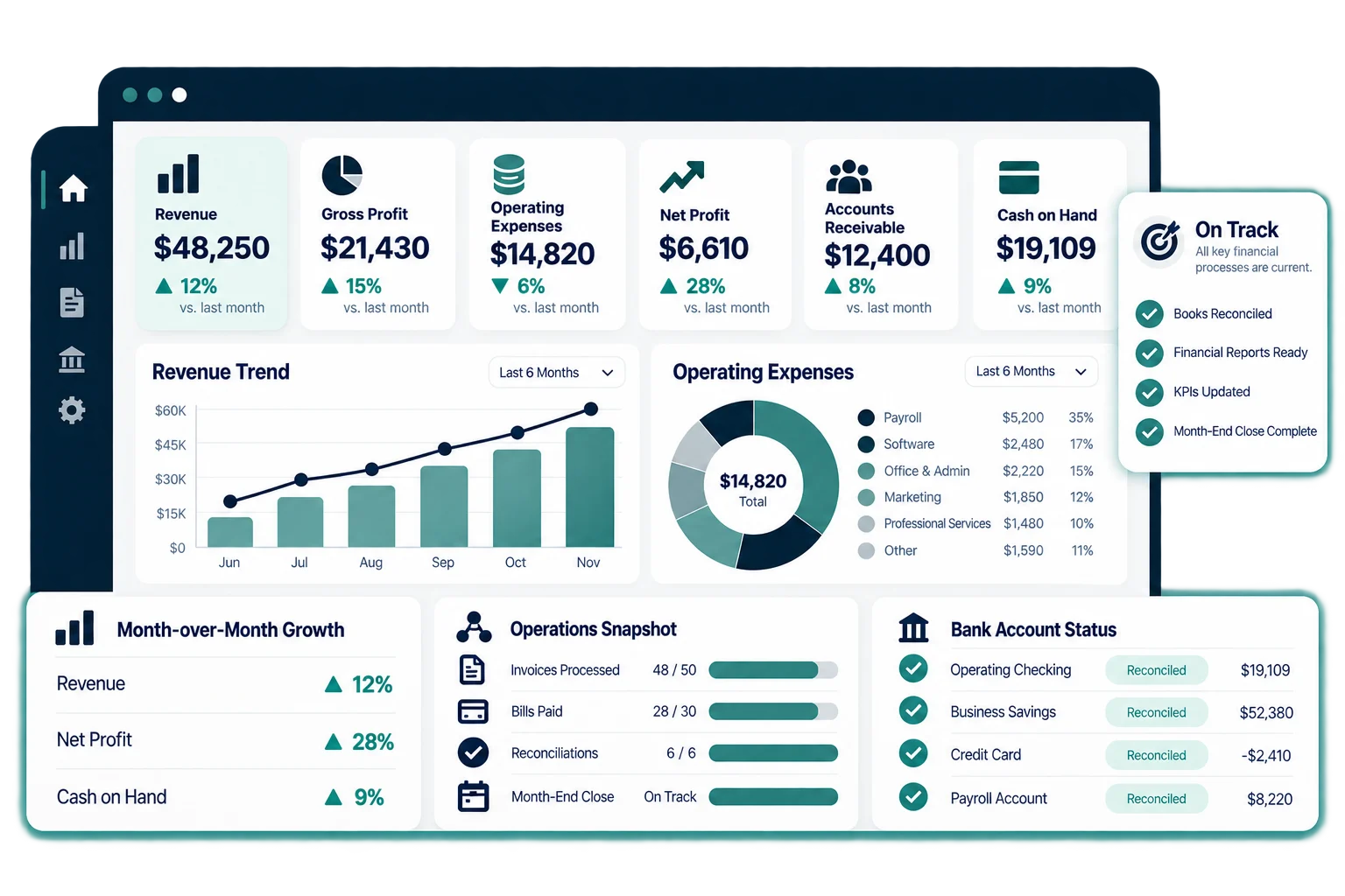 kpi-dashboard-hero