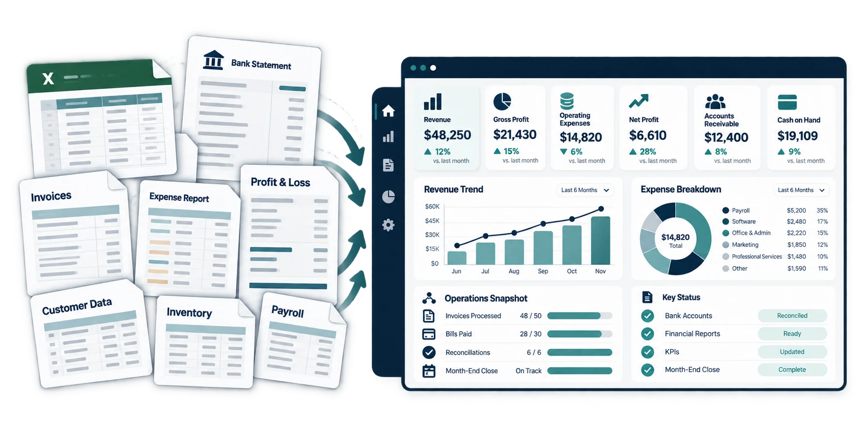 kpi-raw-to-dashboard