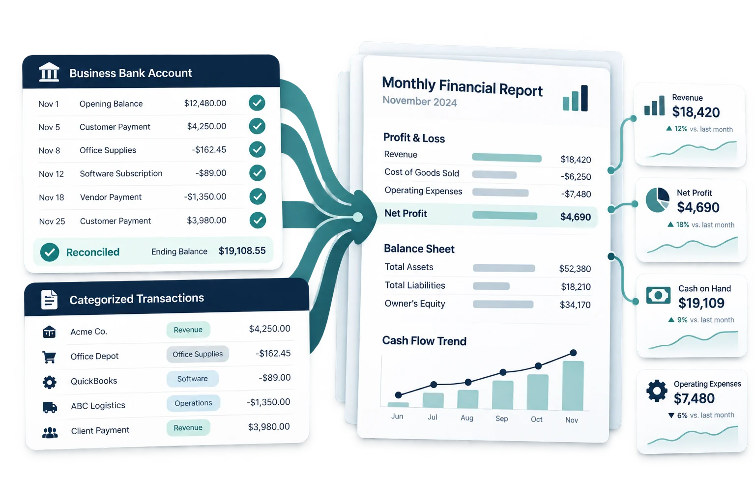 monthly-bookkeeping-data-flow